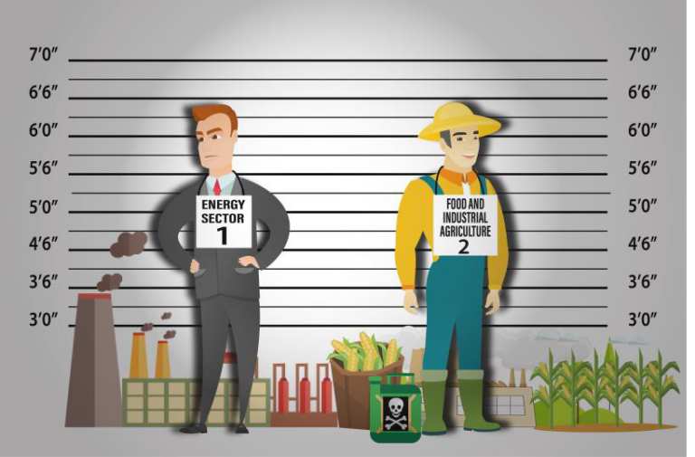 energy v food and agriculture GHG emissions